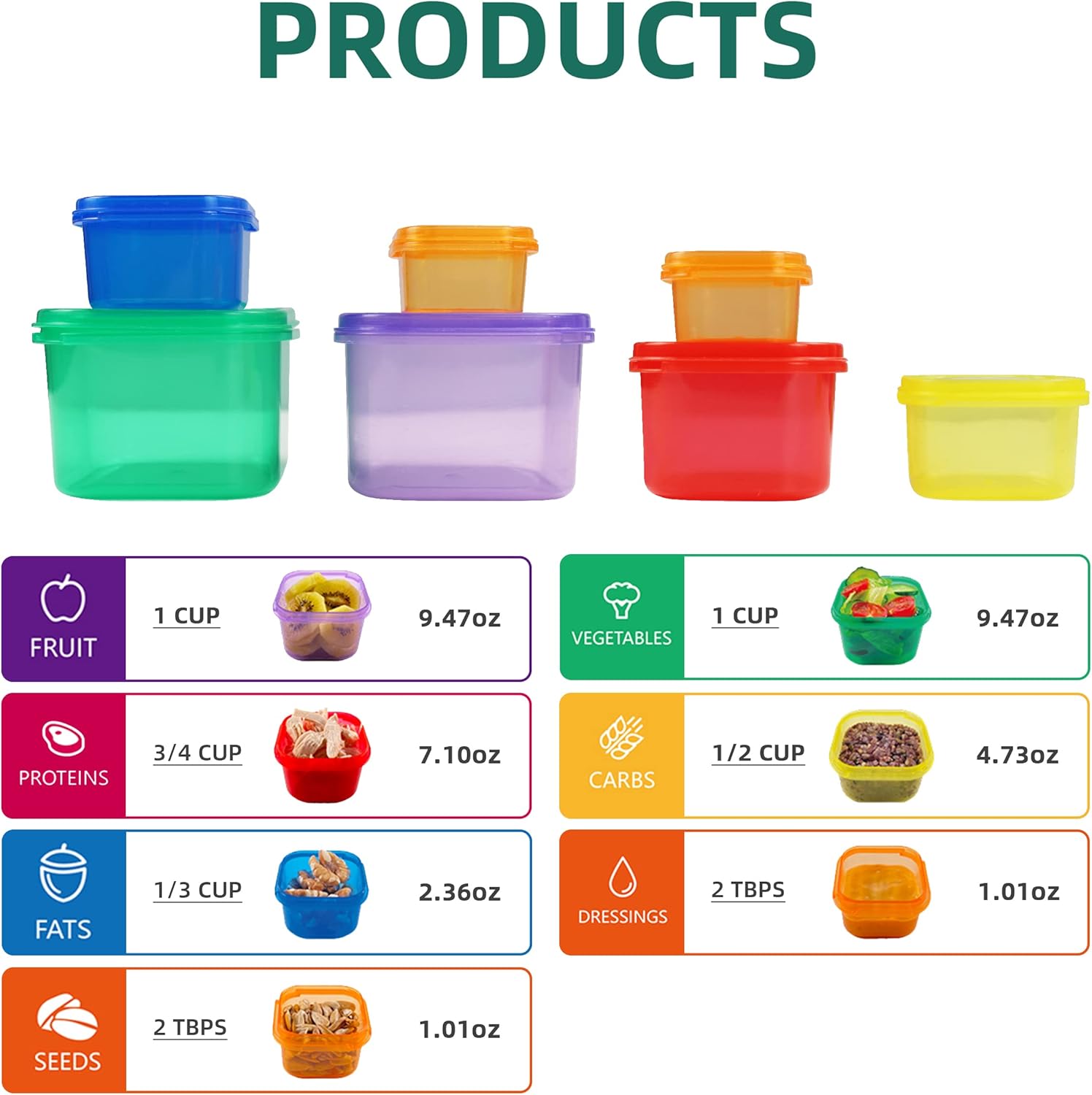 Kit de conteneurs de contrôle  - Meal Prep Day avis et prix